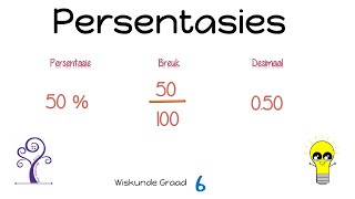 Wiskunde Graad 6 Persentasies [upl. by Seira]