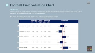 Football field valuation chart  Comps PT DCF [upl. by Hanahsuar]