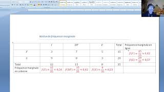 Notion de fréquence marginale [upl. by Sally]