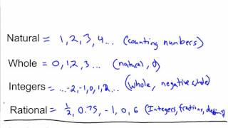 11 Subsets of Real Numbers [upl. by Haikezeh]