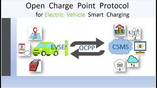 Open Charge Point Protocol for electric vehicle smart charging  OCPP  CSMS  Benefits [upl. by Ennairej]