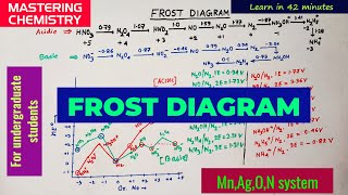 FROST DIAGRAM  Inorganic Chemistry  BSc [upl. by Anibla]