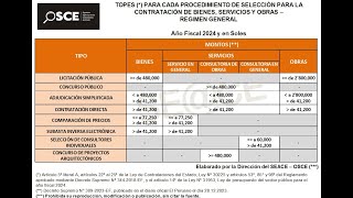 TOPES DE CONTRATACIONES OSCE 2024 [upl. by Saberhagen]