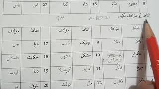 Class 7  Urdu B  Alfaz Mutradif  31122020 [upl. by Ajram928]