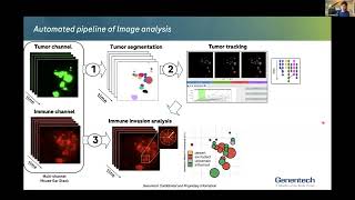 Myeloid Network Seminar Series  September 12 2024 [upl. by Ardisi39]