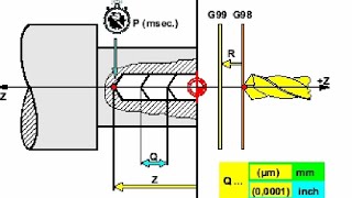 Explanation of the operation and programming of manufacturing machines CNC [upl. by Resay]