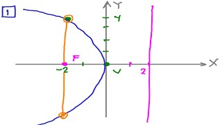 Una parábola cuyo vértice está en el origen y cuyo eje coincide con el eje X pasa por el punto A [upl. by Marijn]