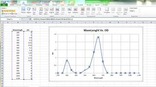 How to plot UV Spectrum Graph in Excel in Hindi [upl. by Atteuqram]