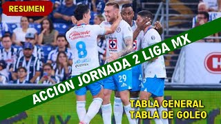 ✅️ ACCION JORNADA 2 LIGA MX 2024🇲🇽 🇲🇽 [upl. by Bocoj]