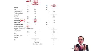 Group SPL  proforma working  ACCA Financial Reporting FR [upl. by Ettenna]