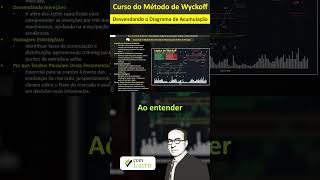 Desvendando o Diagrama de Acumulação daytrading trading traderlucrovivo wyckoff [upl. by Sandor425]