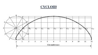 How to draw a cycloid Engineering Drawing for BTech First years lecture5 [upl. by Andrus477]