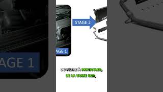 Reprogrammation Stage 1 Stage 2 et Stage 3 [upl. by Denys447]