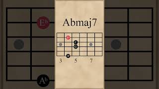 Gm7Abmaj7Bb7Ebmaj7 Chord Progression iiiIVVI [upl. by Ayatnohs]