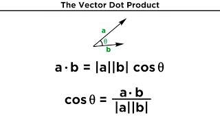 The Vector Dot Product [upl. by Aidnyl]