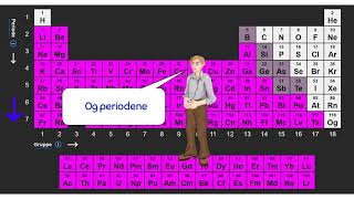 Periodesystemet [upl. by Normac]