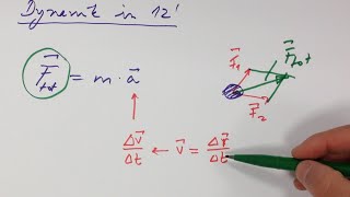 Dynamik in 12 Minuten [upl. by Kulsrud]