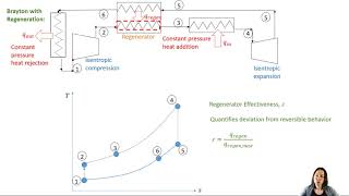 Unit 1  Brayton Cycle with Regeneration Thermodynamics II [upl. by Necyrb]