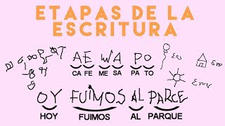 ETAPAS DE LA ESCRITURA [upl. by Niles]