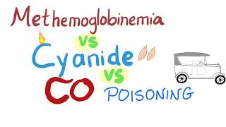 Methemoglobinemia vs Cyanide Poisoning vs Carbon Monoxide CO Poisoning  Emergency Medicine [upl. by Tybald]