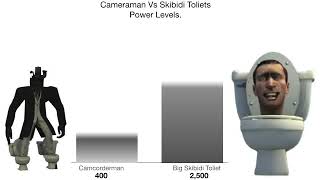 Camera man vs skibidi toliets Power Levels [upl. by Kerrison251]