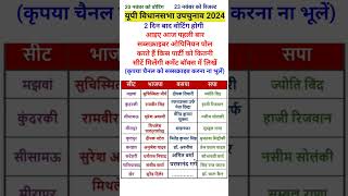 उत्तर प्रदेश upchunav 2024 सब्सक्राइबर पोल  uttarpradeshupchunav2024 [upl. by Descombes780]