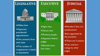 GED Social Studies  3 Branches of Government [upl. by Duffy]