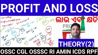 PROFIT AND LOSSଲାଭ ଏବଂ କ୍ଷତିTHEORY PART 2OSSC CGL OSSSC RI AMIN ICDS SUPERVISOR By Tripati Sir [upl. by Ozan322]