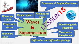 WAVES amp SUPERPOSITION Lesson 15 AS Physics 9702gcse examphysicseducationaligcseinterference [upl. by Aidiruy]