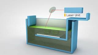 How Does Stereolithography 3D Printing Work [upl. by Eustacia545]