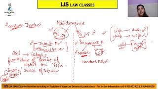 L  7 Section 23  29 Maintenance pendente lite Permanent Alimony Custody of Child  HMA  1955 [upl. by Julieta]