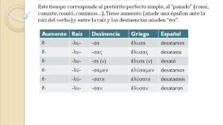 Leccion 27 Aoristo de indicativo activo [upl. by Rol]