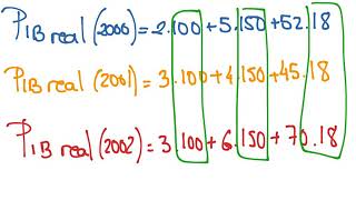 PIB NOMINAL Y PIB REAL y DEFLACTOR DEL PIB [upl. by Norihs960]