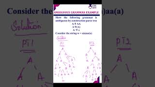 Construct parse tree and prove Grammar is Ambiguous compiler shortsyoutube cseguru shorts tree [upl. by Holloway]