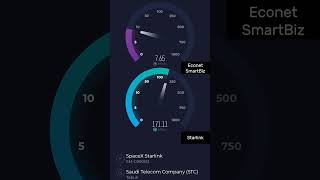 Starlink vs Econet SmartBiz Speed Test SHOWDOWN in Harare [upl. by Rubinstein]