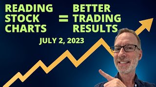 Get BETTER Trading Results By Reading Stock Charts Technical Analysis Tutorial [upl. by Volney]