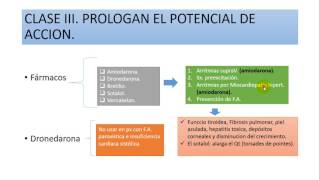 FÁRMACOS ANTIARRÍTMICOS  PARTE 3 33 [upl. by Folger]