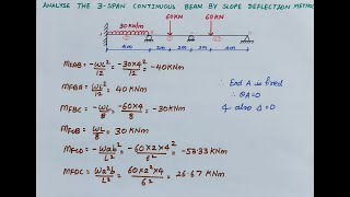 Analysis of 3 Span Continuous Beam by Slope Deflection Method [upl. by Attezi]