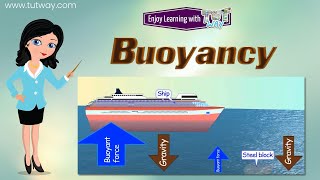 Buoyancy  What is Buoyancy  Buoyancy Concept  Buoyant Force  Float or Sink  Physics  Science [upl. by Rasure]