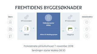 Frokostseminar 7112018 Fremtidens byggesøknader  presentasjon av nye løsninger for byggesøknader [upl. by Retrac]