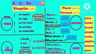 How to master QUANTIFIERS in an easy way english learnenglish grammar education [upl. by Arabela]