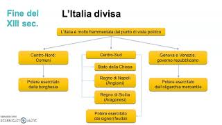 Le Signorie e gli Stati regionali in Italia  parte 1 [upl. by Joshua]