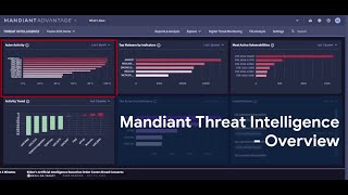 Mandiant Threat Intelligence Product Overview [upl. by Aehcim663]