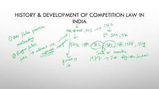 Competition Law M2  Historical Development of Competition Law caakanksha competitionlaw lawexam [upl. by Baldwin]