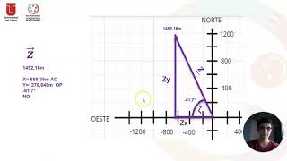 Vectores ‐ Física 1UT [upl. by Cindelyn]