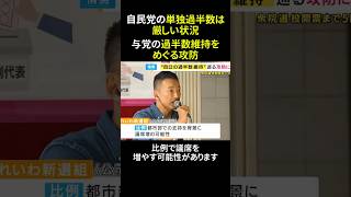 世論調査「自民党の“単独過半数”は厳しい状況」与党の過半数維持をめぐる攻防 衆院選2024 総裁選 衆議院議員選挙 自民党 shorts [upl. by Aihsemek281]