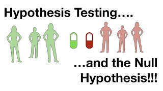 Hypothesis Testing and The Null Hypothesis Clearly Explained [upl. by June]