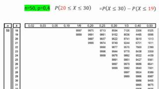 Umgang mit der Binomialverteilungstabelle  Teil 5 [upl. by Damal]