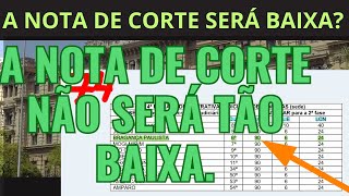 NOTA DE CORTE TJSP ESCREVENTE 2024 Concurso Escrevente Técnico Judiciário capital e interior 2024 [upl. by Dene]