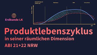 Modell des Produktlebenszyklus  Erdkunde Abi NRW [upl. by Elvera]